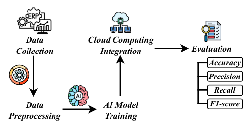 Workflow poster panel for methodology.