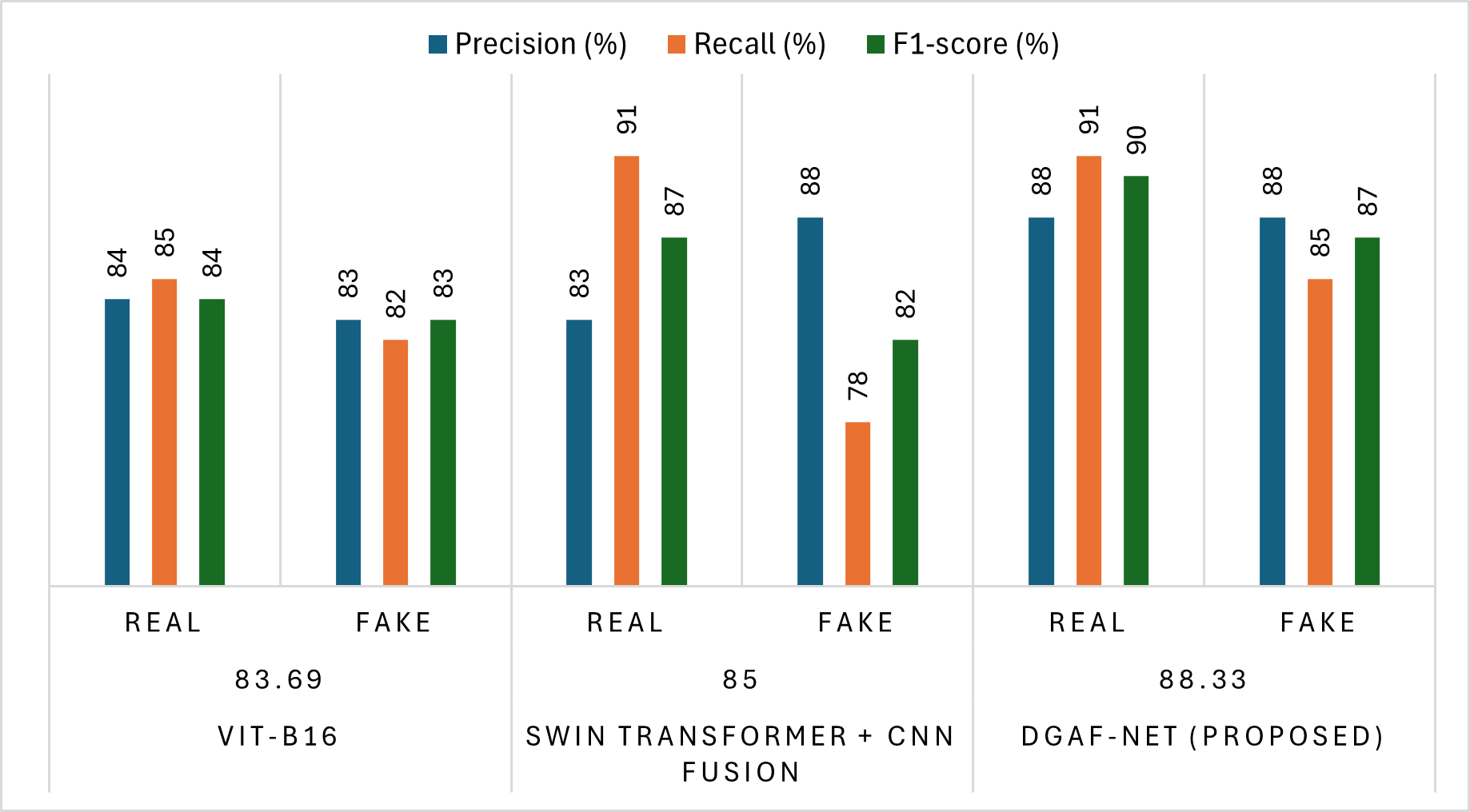 Class-wise performance figure