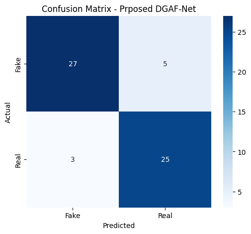 DGAF-Net confusion matrix