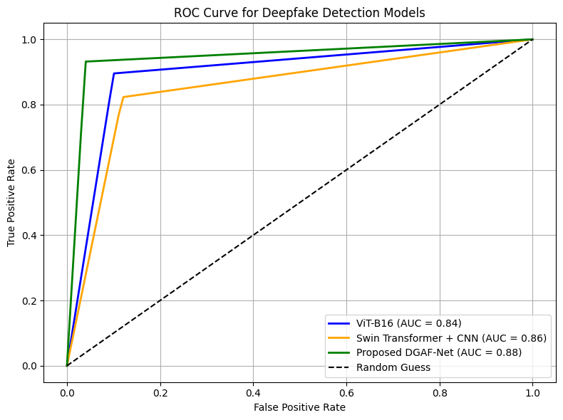 ROC curve comparison