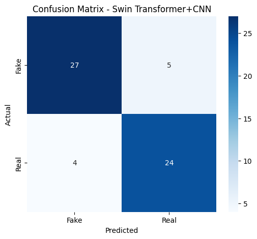 Swin and CNN confusion matrix