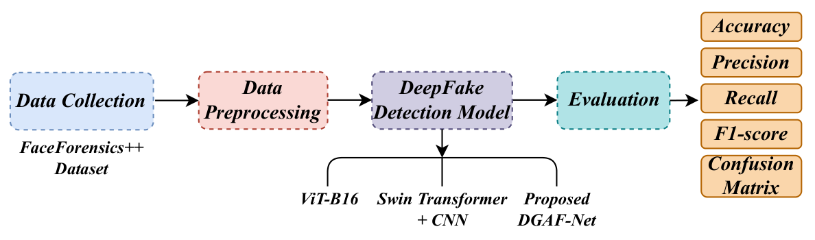 Workflow overview from the paper