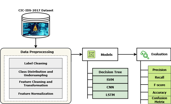 Research methodology