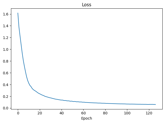Loss curves