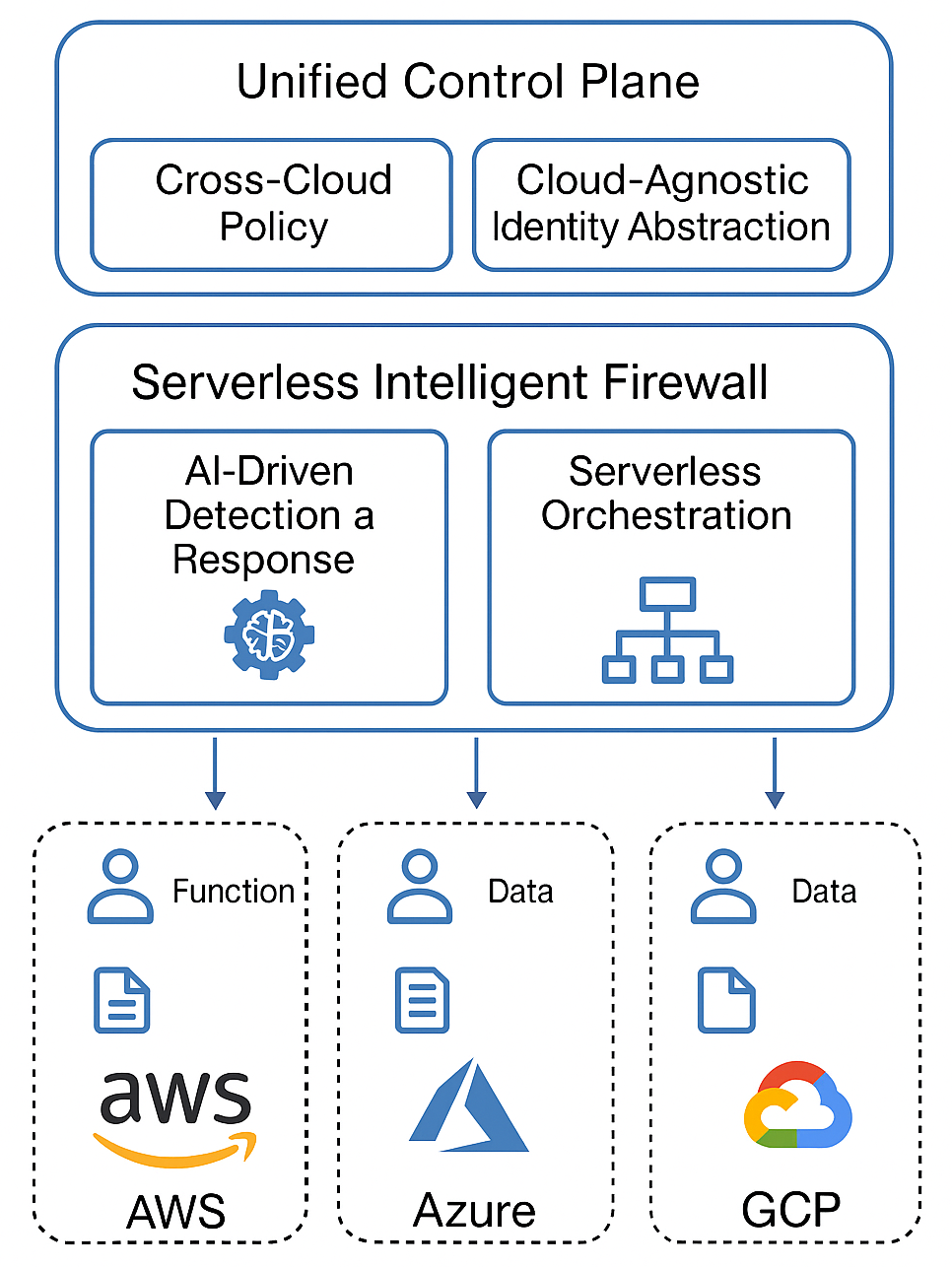 SIF-CCA system architecture diagram