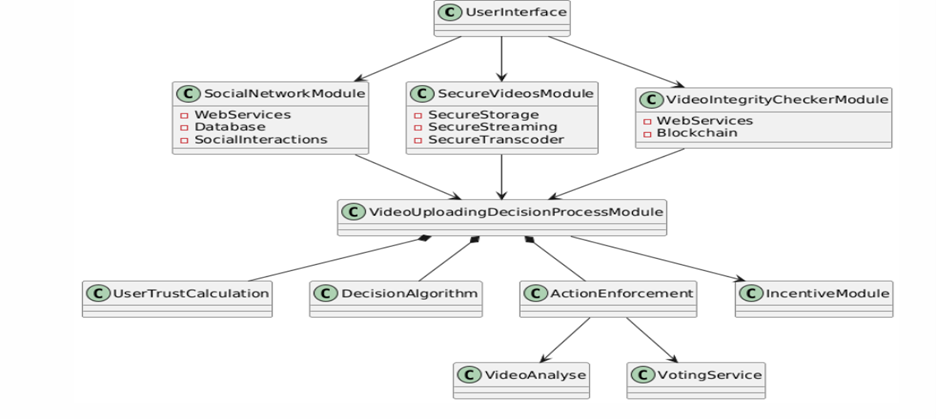System architecture diagram